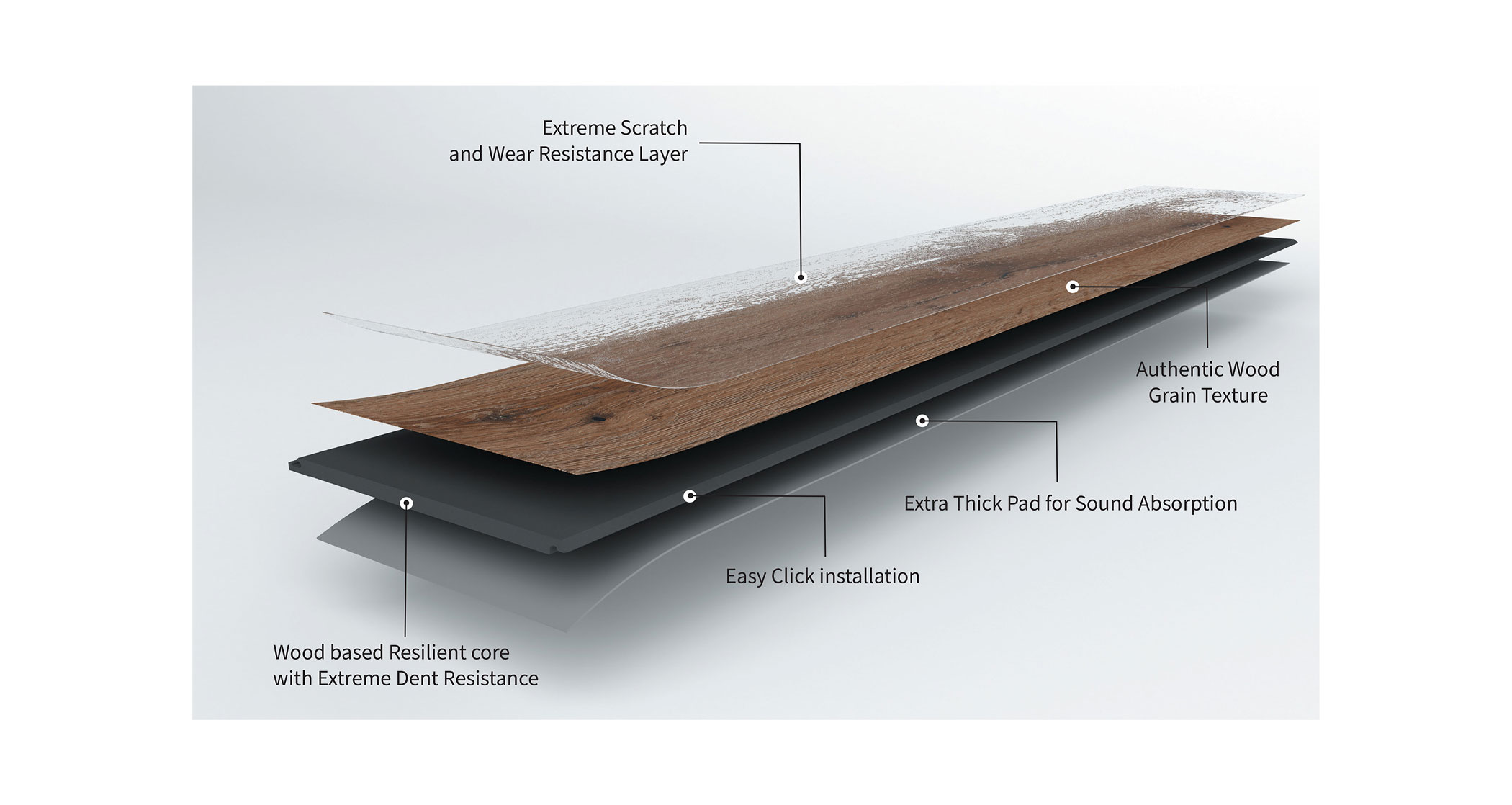 image of layers of hybrid resilient flooring