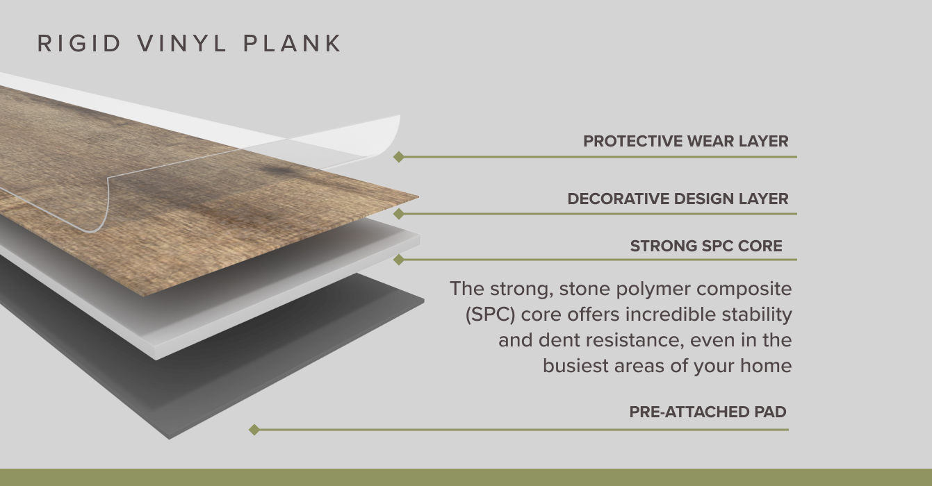 graphic showing layers of rigid core vinyl plank