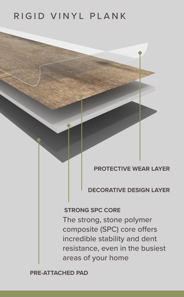 graphic showing layers of rigid vinyl plank