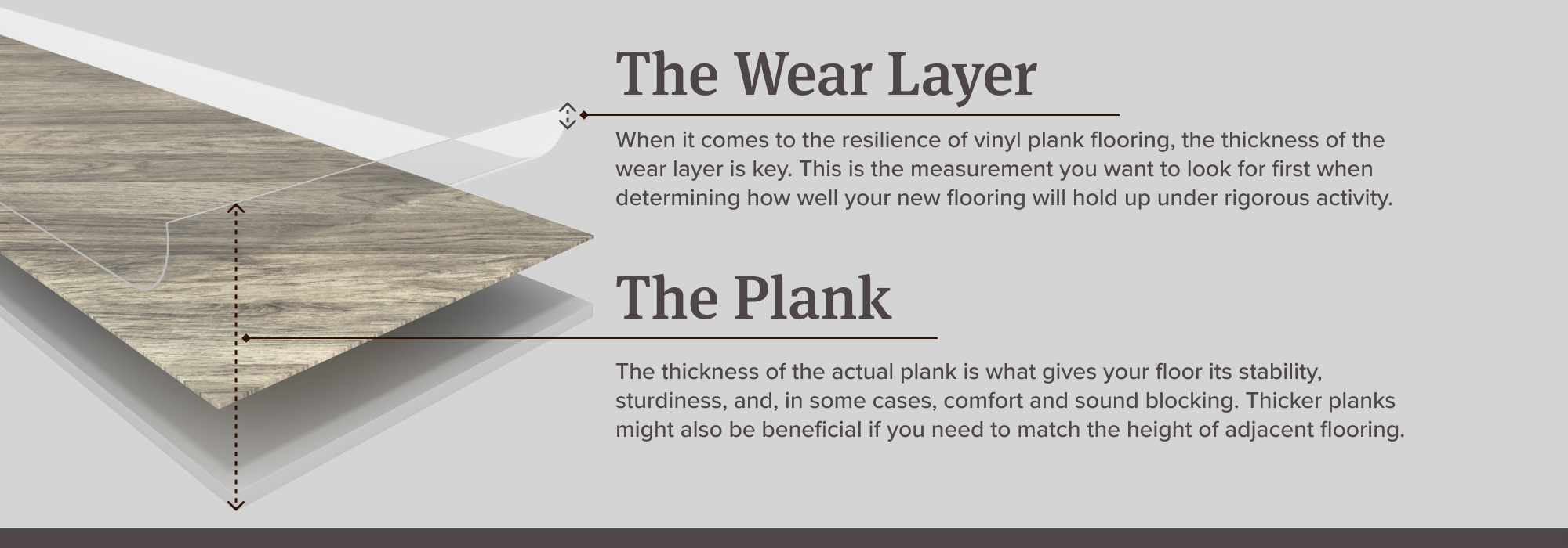 graphic showing both top wear layer and total plank thickness of vinyl plank