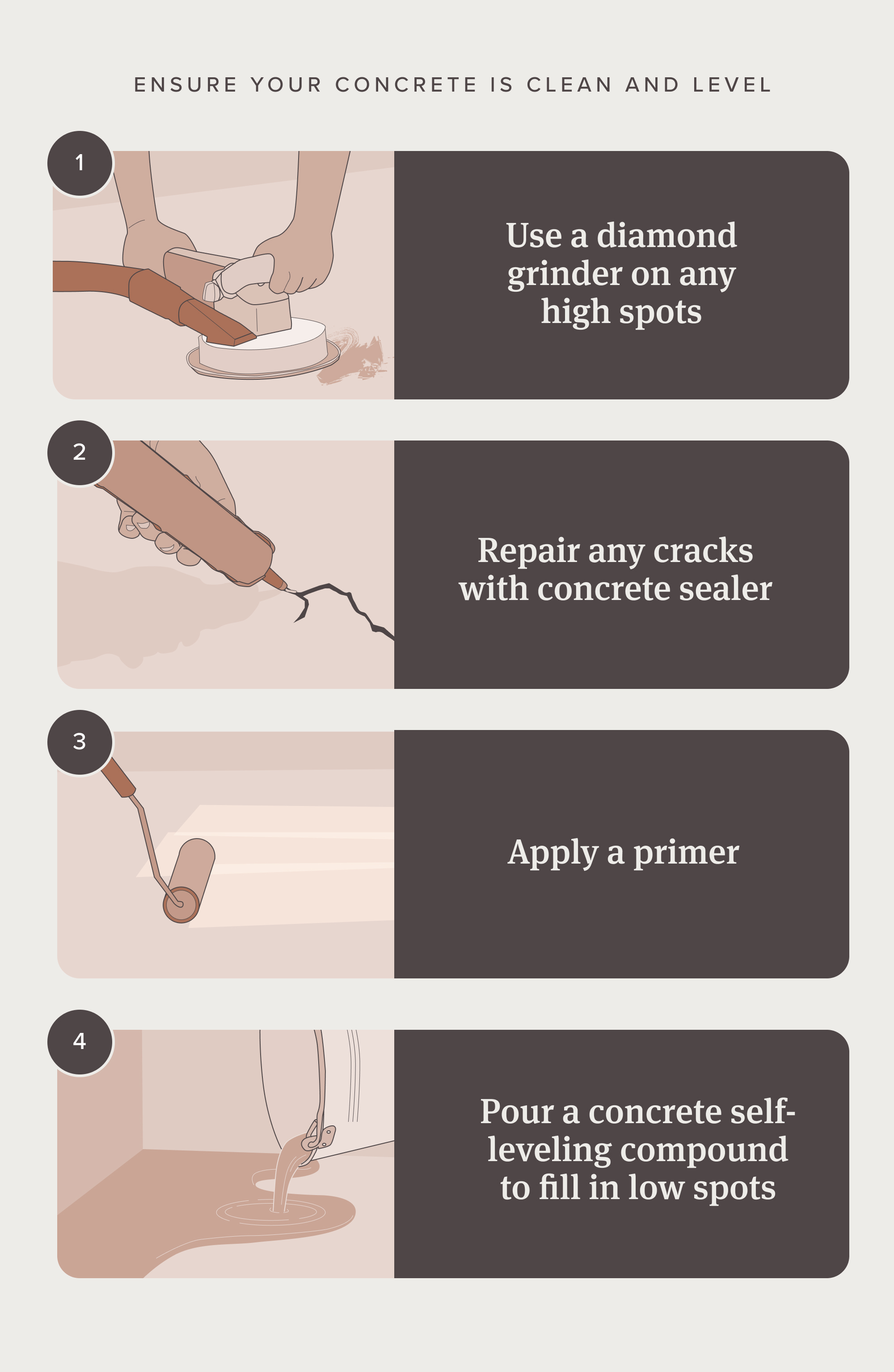 graphic showing steps to level the floor including grinding, sanding, using self-leveling compound