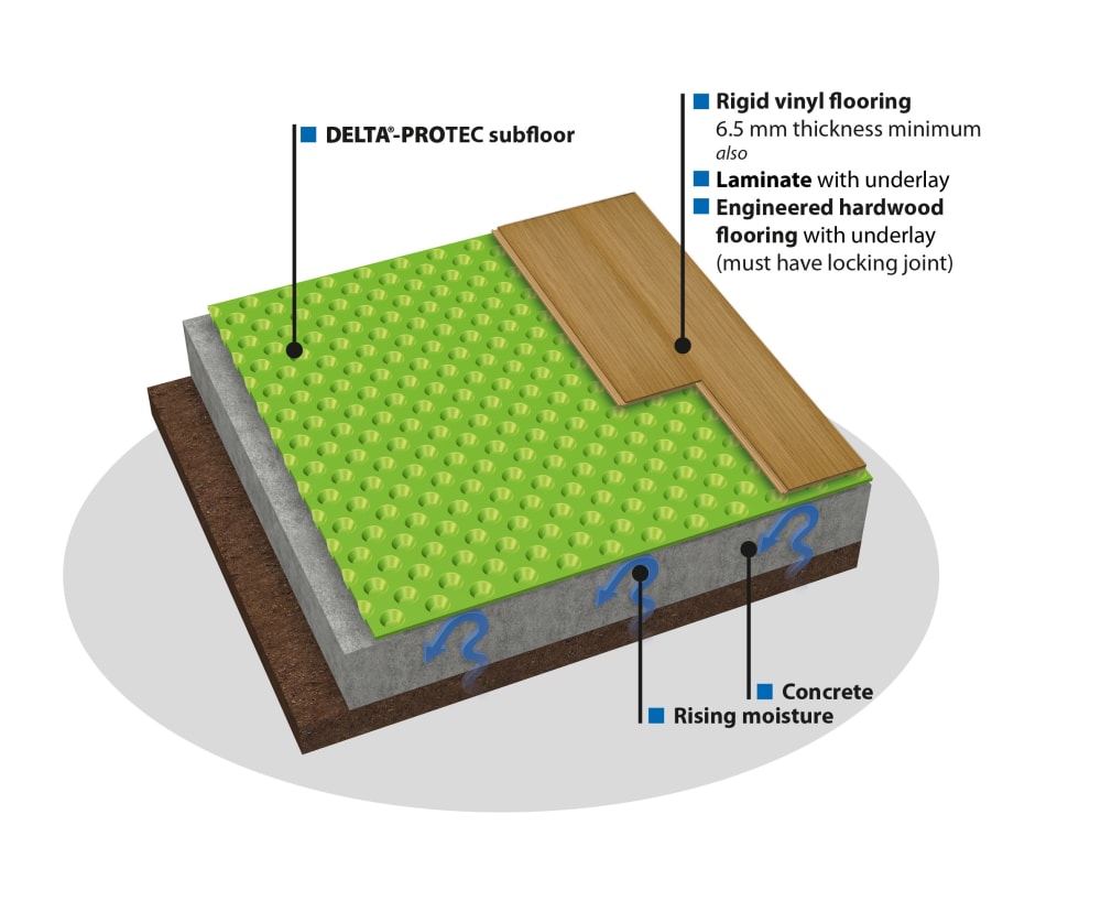 basement slab floor underlayment with moisture protection