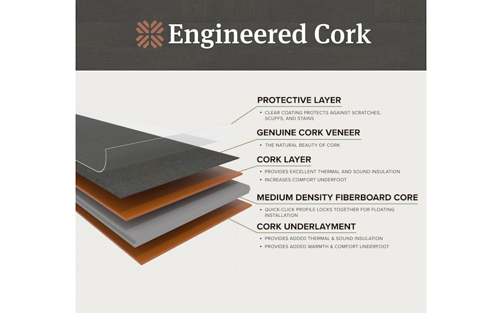 Engineered Cork with Medium Density Fiberboard Core and Cork Underlayment Layer Graphic
